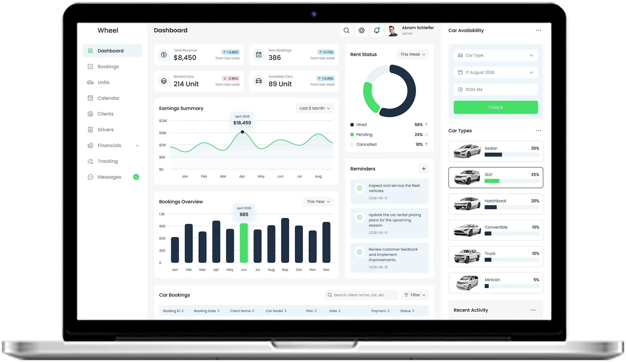 Admin Panel copy