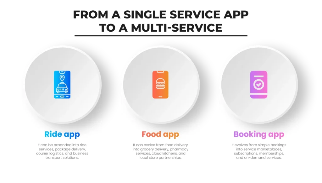 From a single service app to a multi-service platform