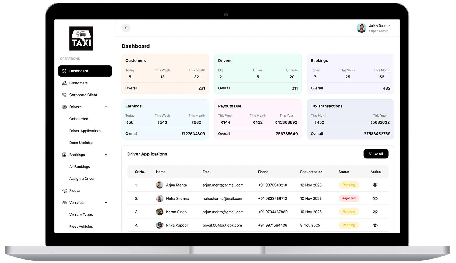 Admin-Dashboard