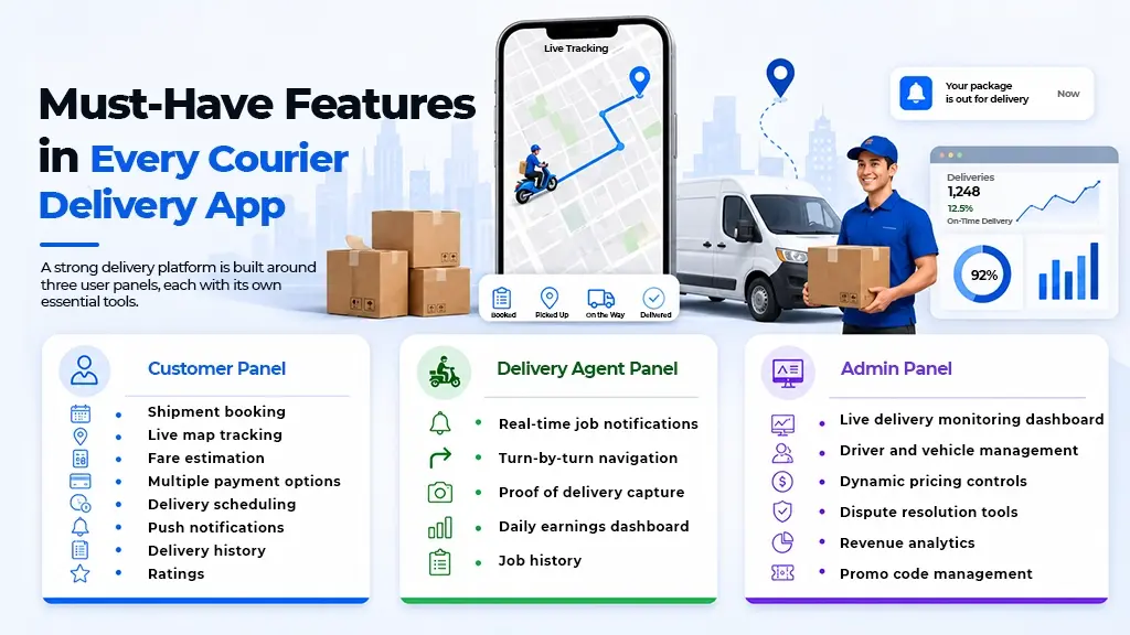 Must-Have Features in Every Courier Delivery App