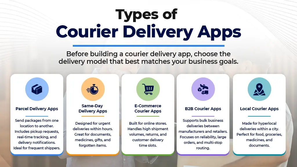 Types of Courier Delivery Apps