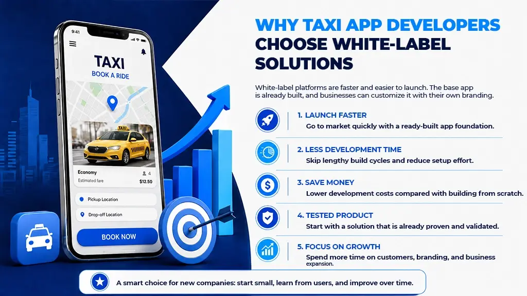 Why Are Taxi App Developers Choosing White-Label Solutions