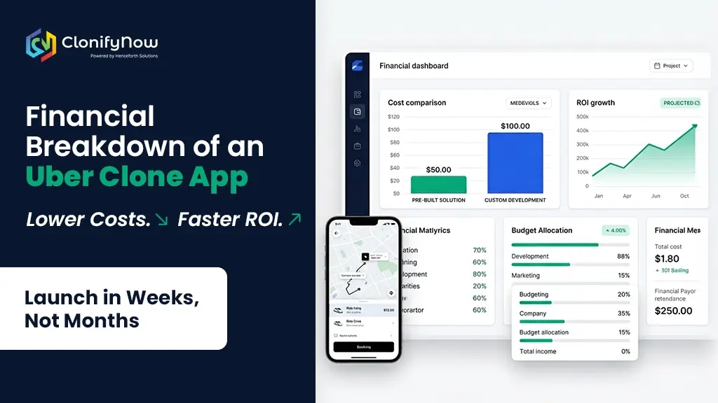 Uber Clone App vs. Custom Taxi App: A Guide to Scaling Taxi Operations Efficiently 1 Financial Breakdown of an Uber Clone App 1