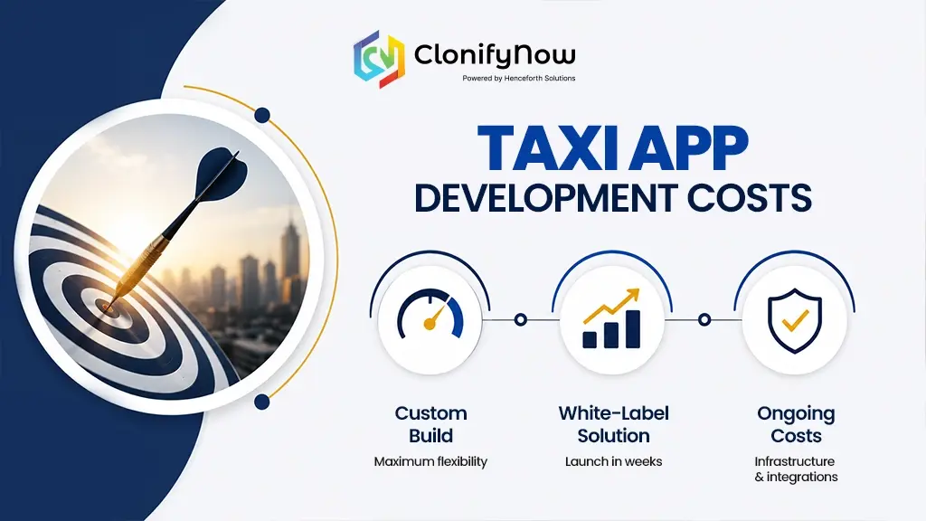 Outstation Taxi Booking: A New Revenue Stream for Taxi Business Owners 2 How Much Does It Cost to Build a Taxi App for Outstation Routes