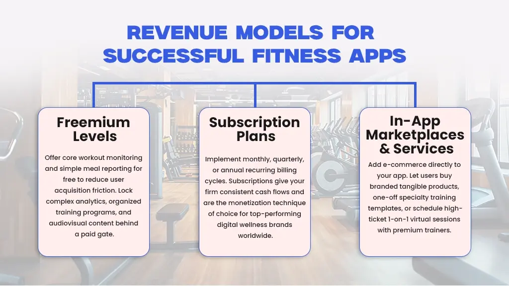 Fitness App Development Services: A Complete Guide for Businesses in 2026 1 Revenue Models for Successful Fitness Apps