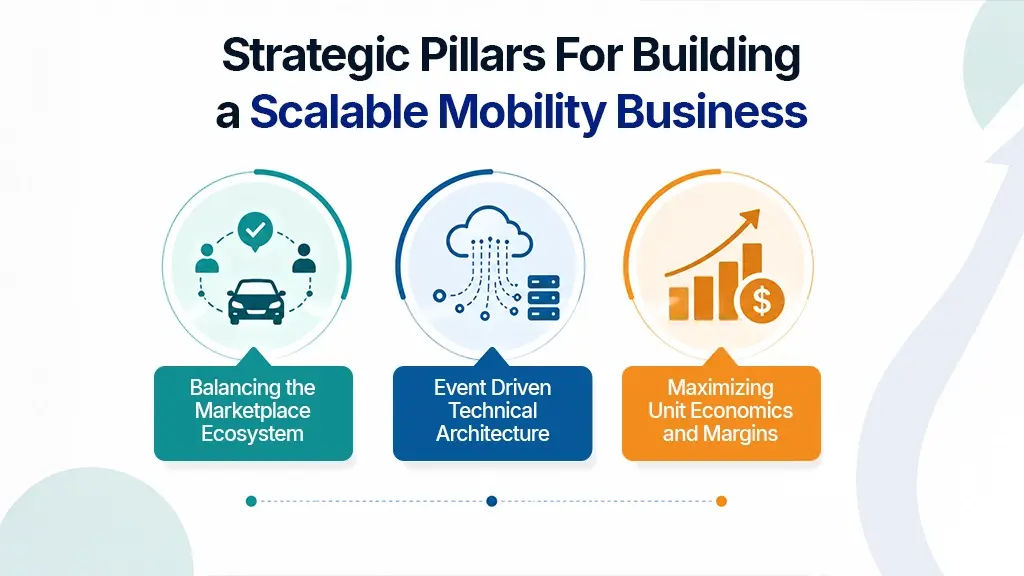 How Does Ride Sharing Work for Building Scalable Mobility Businesses? 2 Strategic Pillars For Building a Scalable Mobility Business