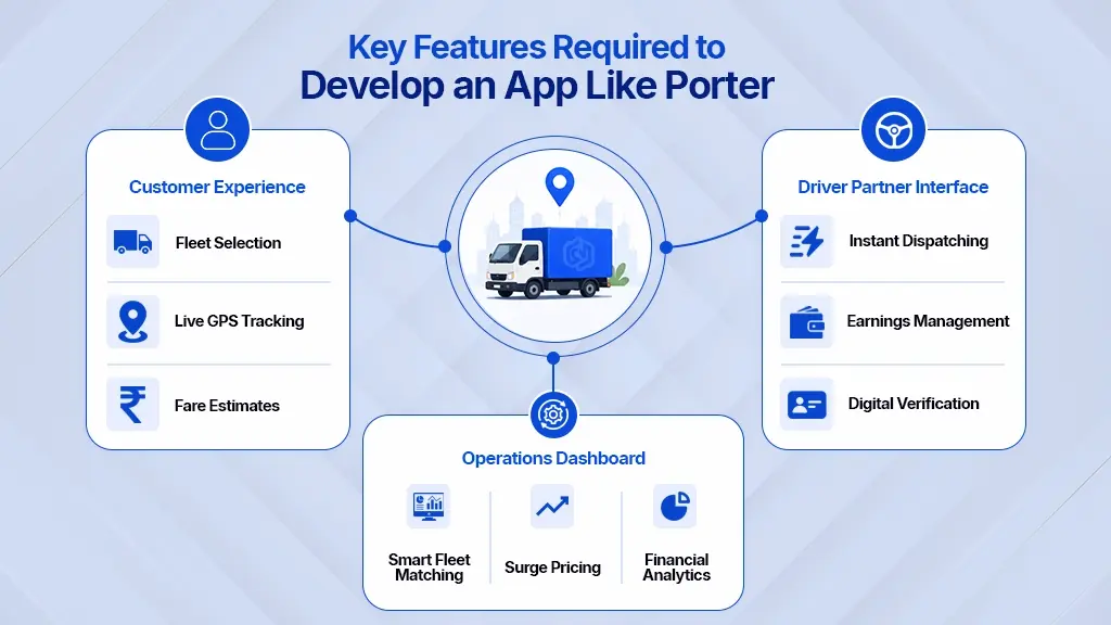 The Shift to Digital Frameworks via On Demand Logistics App Development