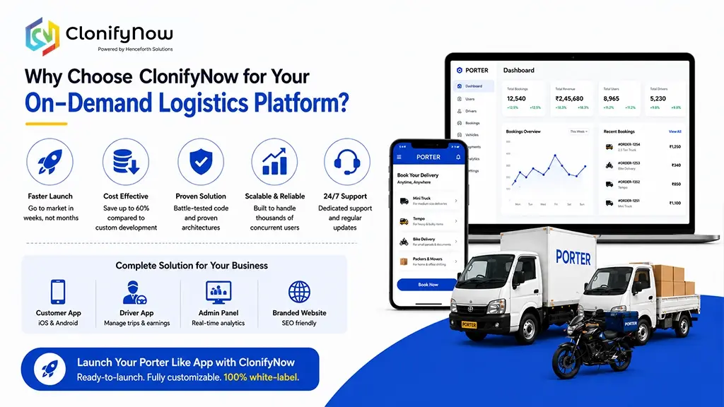 Why Choose ClonifyNow for Your On-Demand Logistics Platform