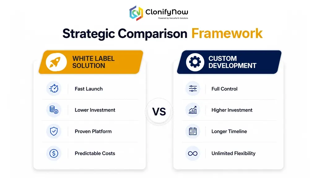 framework comparsion of white label taxi app vs custom app development